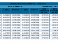 Motorista: IPVA com desconto de 8% termina nesta quinta (28) para veículos com final de placa 2