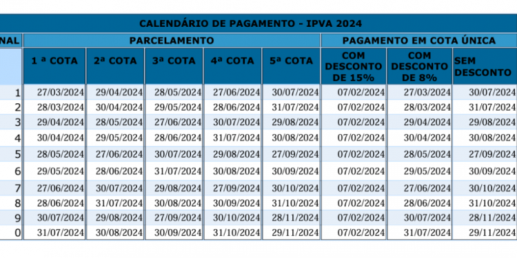 Motorista: IPVA com desconto de 8% termina nesta quinta (28) para veículos com final de placa 2