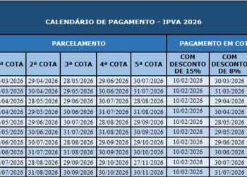 IPVA 2026 com desconto de 15% pode ser pago via Pix pelo ba.gov.br