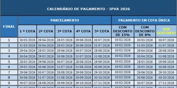 IPVA 2026 com desconto de 15% pode ser pago via Pix pelo ba.gov.br
