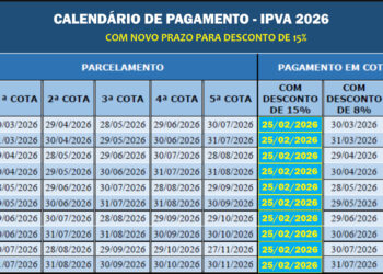 Antecipação: Desconto de 15% no IPVA é prorrogado até 25 de fevereiro
