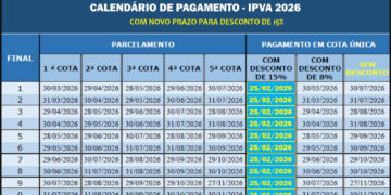 Antecipação: Desconto de 15% no IPVA é prorrogado até 25 de fevereiro