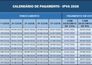 Mobilidade: Mais de meio milhão de proprietários de veículos da Bahia quitaram o IPVA com 15% de desconto