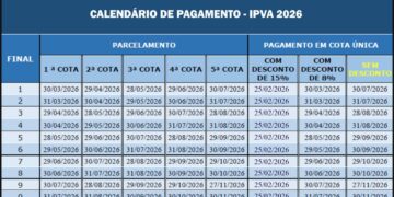 Calendário: Confira as datas de vencimento do IPVA neste mês de abril