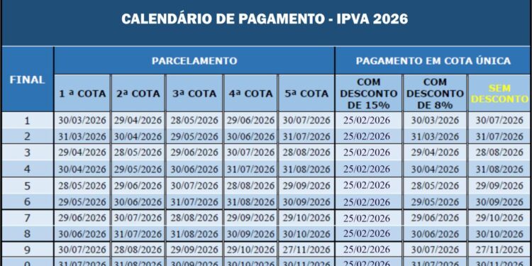 Calendário: Confira as datas de vencimento do IPVA neste mês de abril