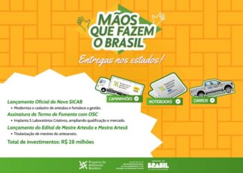 Reconhecimento: Governo do Brasil anuncia cerca de R$ 28 milhões para ampliar formalização e fortalecer o artesanato
