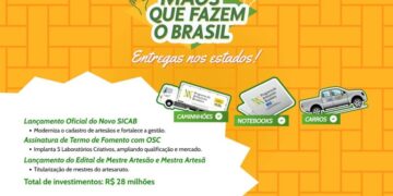 Reconhecimento: Governo do Brasil anuncia cerca de R$ 28 milhões para ampliar formalização e fortalecer o artesanato
