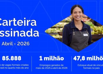 Emprego e renda: Brasil gera 85,8 mil empregos formais em abril e saldo no ano chega a quase 700 mil