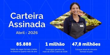 Emprego e renda: Brasil gera 85,8 mil empregos formais em abril e saldo no ano chega a quase 700 mil