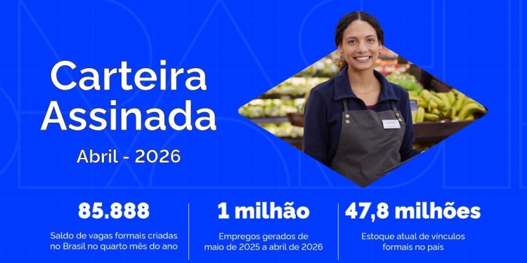 Emprego e renda: Brasil gera 85,8 mil empregos formais em abril e saldo no ano chega a quase 700 mil