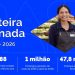 Emprego e renda: Brasil gera 85,8 mil empregos formais em abril e saldo no ano chega a quase 700 mil