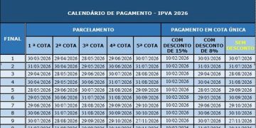 Fique atento: Confira as datas de vencimento do IPVA 2026 neste mês de maio