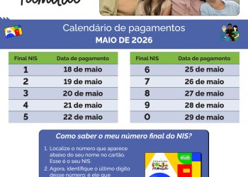 Benefícios: Pagamentos do Bolsa Família têm início nesta segunda-feira (18/5) 