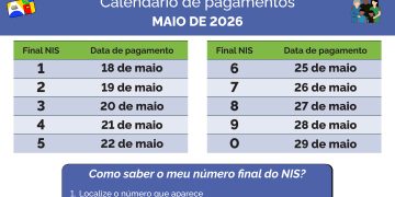Benefícios: Pagamentos do Bolsa Família têm início nesta segunda-feira (18/5) 