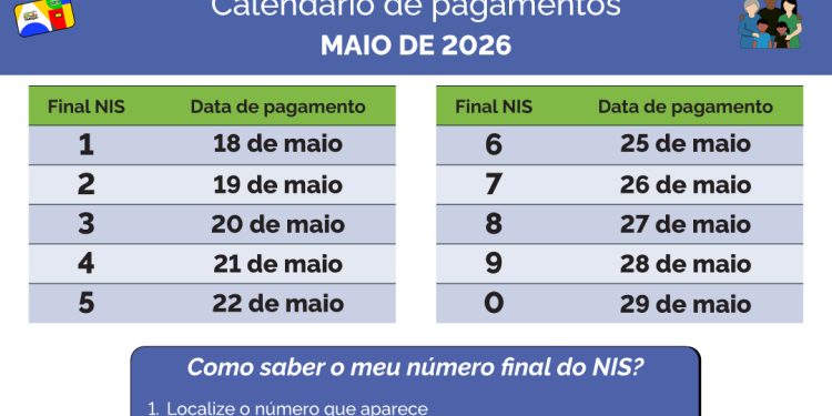 Benefícios: Pagamentos do Bolsa Família têm início nesta segunda-feira (18/5) 
