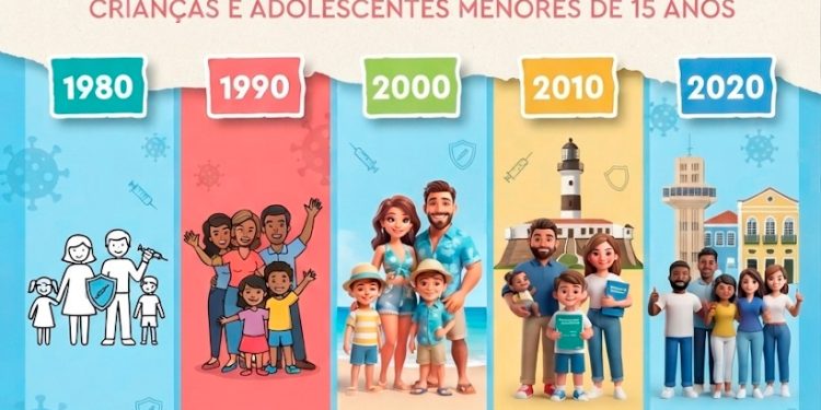 Salvador inicia Campanha de Multivacinação para crianças e adolescentes na próxima segunda-feira (3)