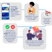 Viagens: Reclamações e consultas sobre serviços de empresas aéreas podem ser feitas em portal