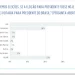 Eleições: Lula tem 55% e Flávio Bolsonaro 24% na Bahia