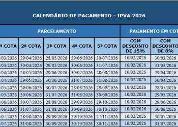 Atenção, proprietários: Veículos com placas de finais 7 e 8 devem quitar o IPVA até o fim de outubro
